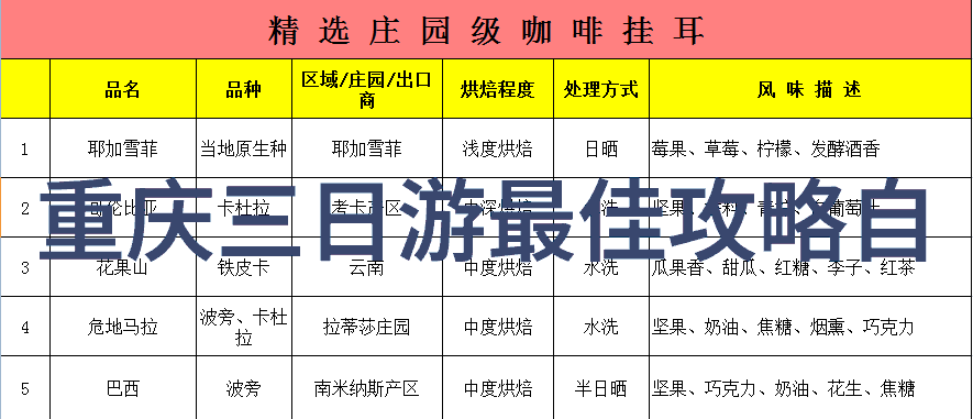 西安古城秘境探索你去过这五个令人惊叹的景点了吗秦始皇兵马俑和古城墙上榜红岩博物院更是历史之谜