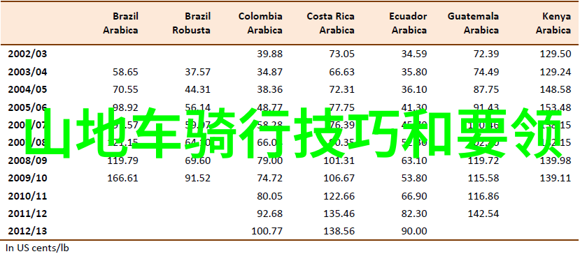 全球最美的10个旅行目的地探秘