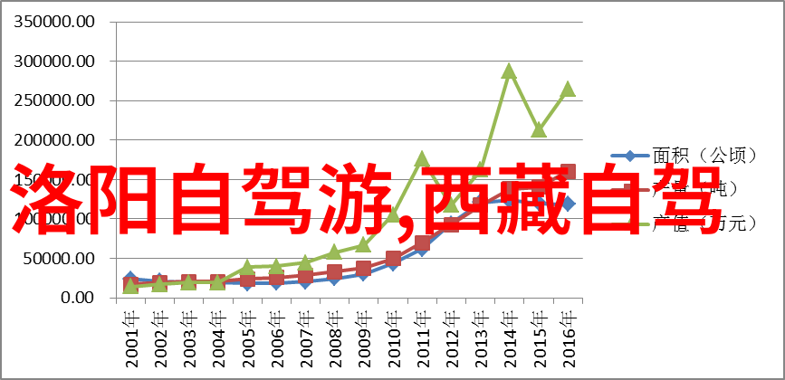 非洲狮子河谷的壮丽风光