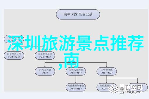 主题我眼中的上海美食大盘点