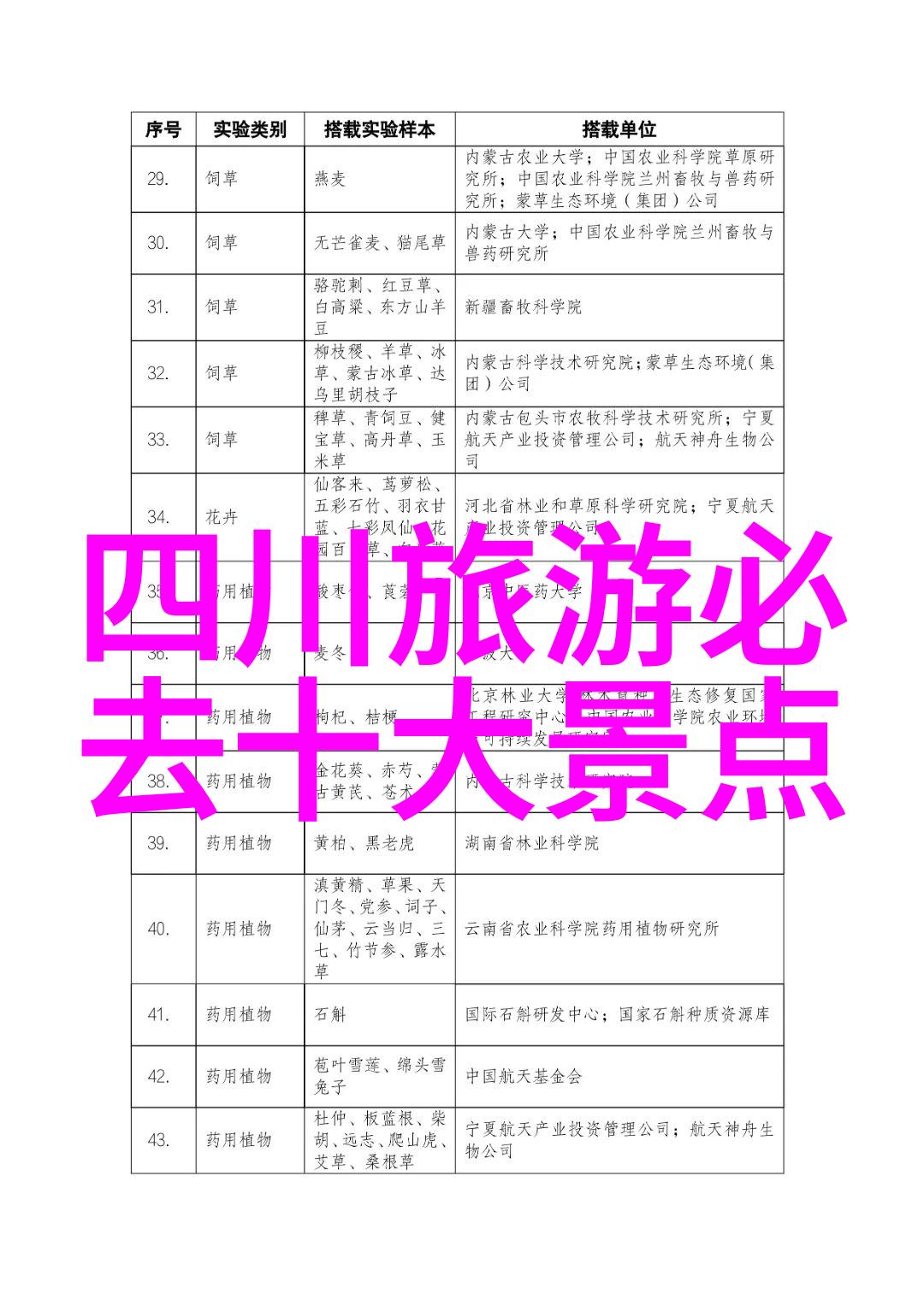 云南自驾游 - 云南之冠探索四川美食的文化奥秘