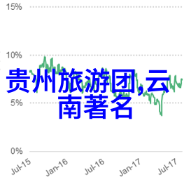 九寨沟交通便利化如何利用公交和游船节省时间