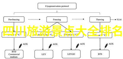 云南美景探秘保山的迷人风光