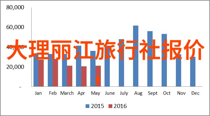 在西安可以参加什么样的户外活动来放松心情