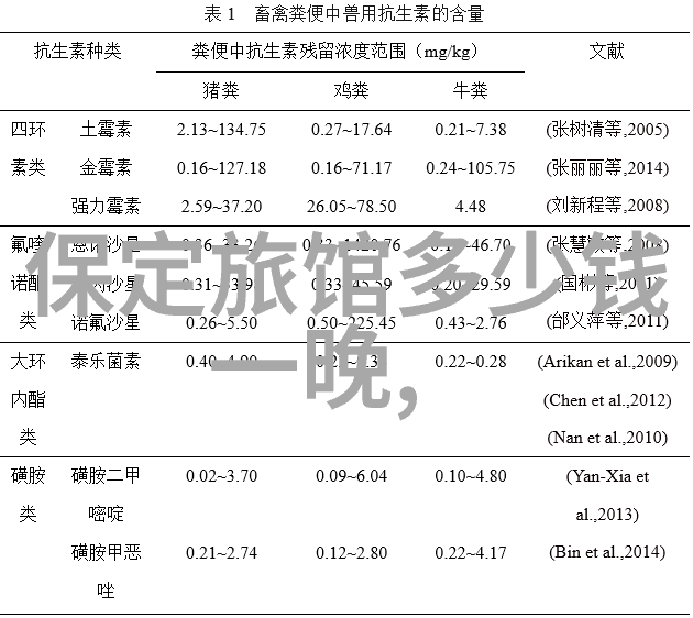 户外探险之旅策划完美的野外活动计划