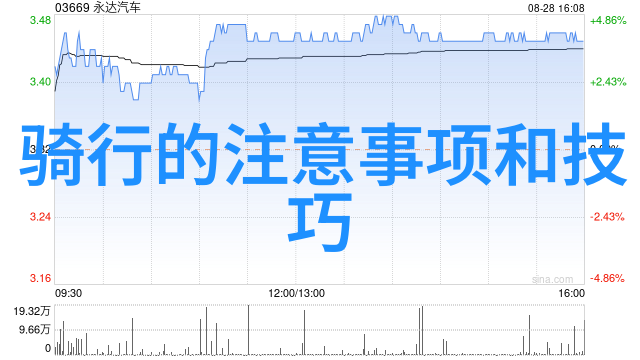 川西自驾游必备物品推荐