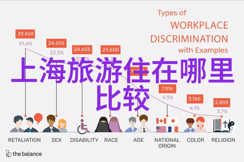在哪里享受一个完美的五一自驾小憩