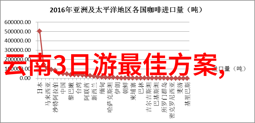 广州味道纬度探秘老字号美食的时空之旅