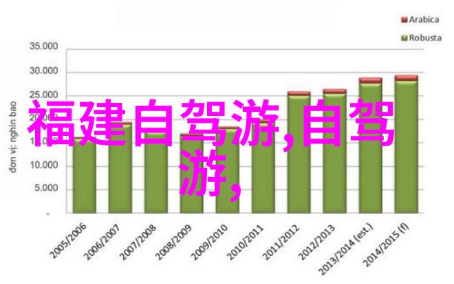 云南著名旅游景点 - 云南美丽风光揭秘大理洱海香格里拉与昆明花城