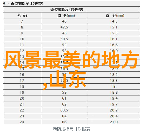 旅行结束后的回忆整理有没有好的方法来记录这次成都及九寨沟的旅行经历