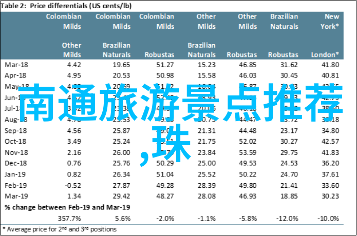 全国旅游线路图及景点-探索中国美丽详尽的全国旅游线路图与不可错过的景点指南