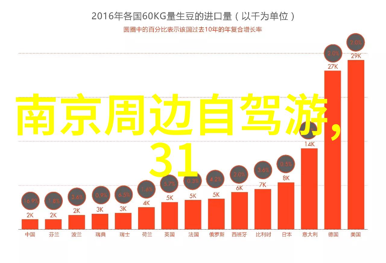 中国自行车骑行界的晴空探索最大的论坛世界