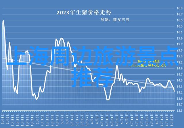 城市魅力探秘揭秘全球热门旅游胜地的独特之处