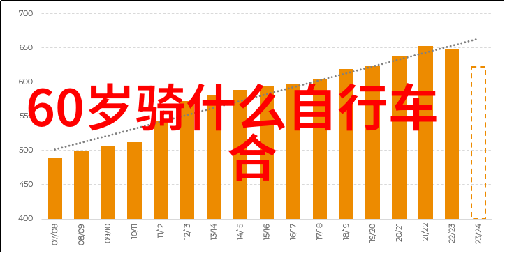 五一假期国内旅游出游2.74亿人次我国民众在五一国际劳动节期间纷纷选择了国内旅行共计出游达到了2.7