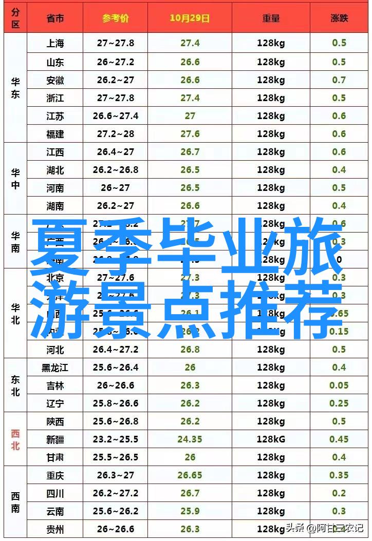 旅行者的心跳在阿尔泰山脉新发现与新的征程