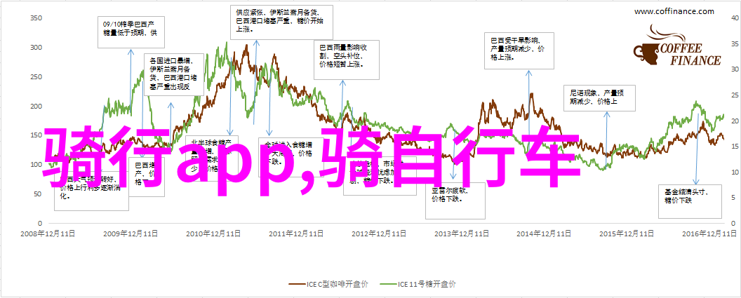 环境友好健康生活探究使用捷安特自行車对城市交通效益
