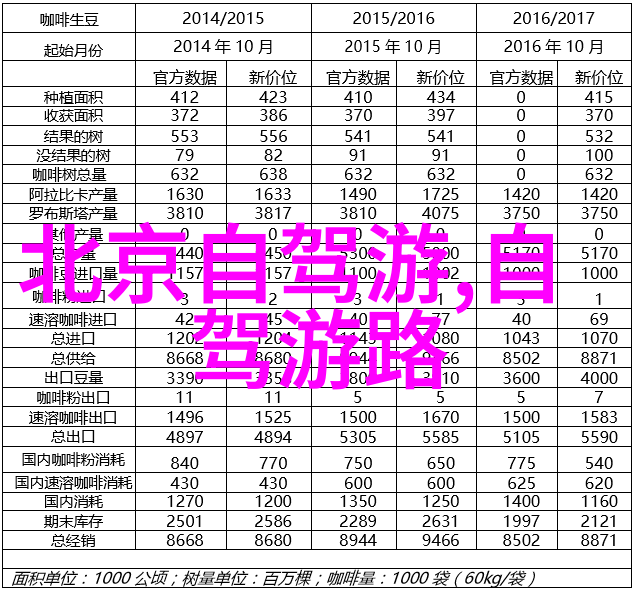 自驾探险英文指南与必备词汇