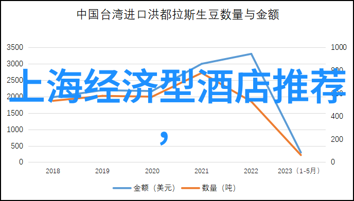 上海旅游热门景点黄浦江夜游外滩历史步行上海塔观光豫园古典园林大海路时尚购物洋葱山公园自然放松上海博物