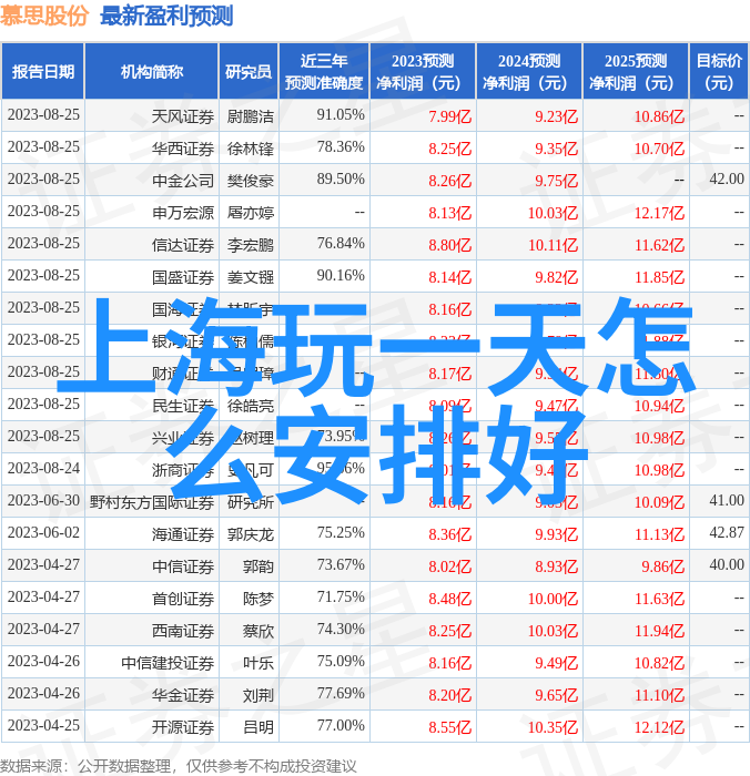 揭秘海南五大隐秘风景你的自由行将在哪里惊喜